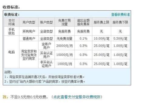 支付寶
