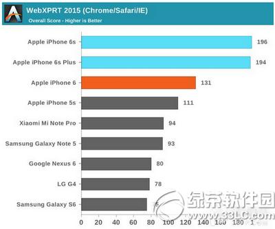 iphone6sô iphone6sܜyԇB4