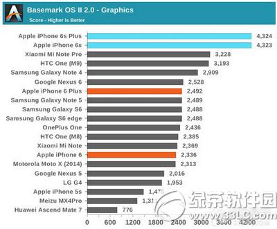 iphone6sô iphone6sܜyԇB10