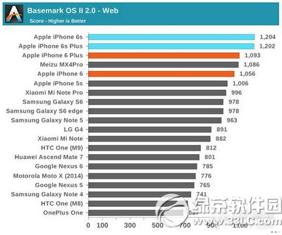 iphone6sô iphone6sܜyԇB11