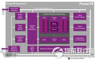 iphone6s gpuʲô̖ iphone6s gpu̖B2
