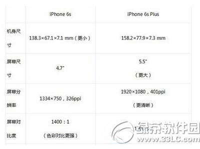 iphone6sciphone6s plusĂ O6scO6s plus1