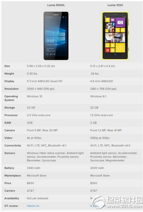 lumia950xlclumia1020һ lumia950xlclumia1020^