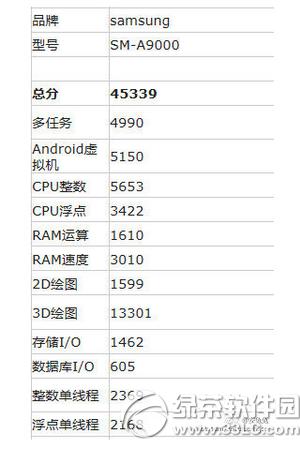 galaxy a9ֶܷ galaxy a9ܷuy2