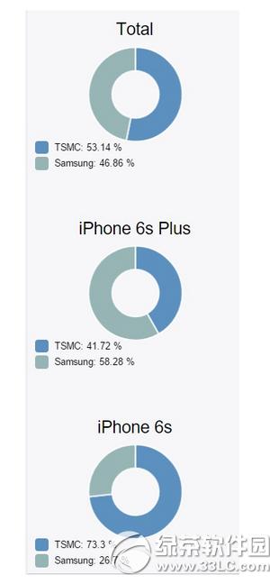 iphone6s/6s plus̎汾zyԃ3