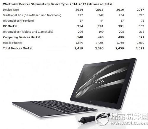 vaio z canvasrX win10ƽvaio z canvasr1