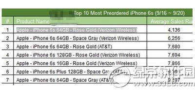 iphone6sIĂ汾 iphone6sܚgӭ汾ҕ