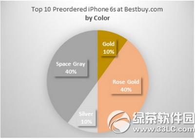 iphone6sIĂ汾 iphone6sܚgӭ汾ҕ2
