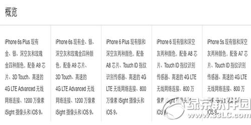 iphoneۙC(j)͌ȷ iphone6sɫ̖ԃ1