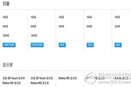 iphoneۙC(j)ͱ^^(q) iphone6sɫ̖ԃ