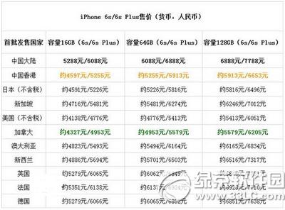 iphone6sȫ؅^(q)ۃr iphone6sȫ؅^(q)r^