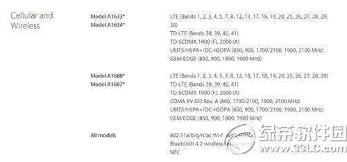 iphone6sССհ桢3W(wng)ͨ