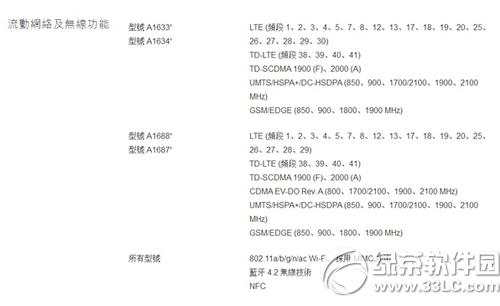 iphone6sССհ桢Wͨ3