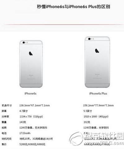 iphone6sciphone6s plus^(q)e O6scO6s plusIĿ