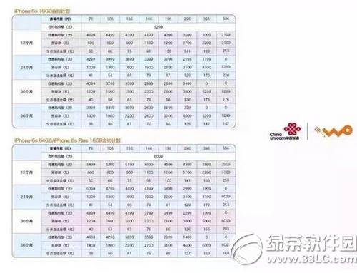 iphone6s(lin)ͨϼsC(j)ײ̓r (lin)ͨiphone6sϼsײ̓r(x)