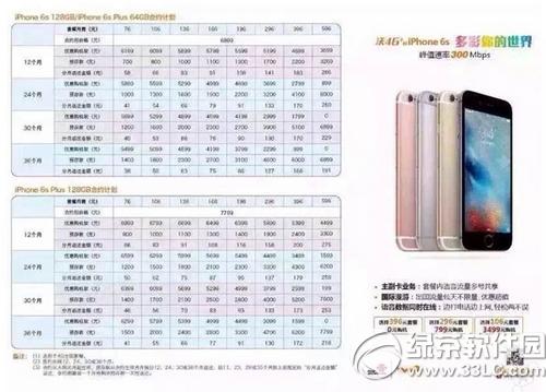 iphone6s聯通合約機套餐價格 聯通iphone6s合約套餐價格明細2