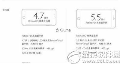 iphone6sֱǶ iphone6sֱʽB1