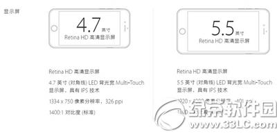 iphone6sֱǶ iphone6sֱʽB2