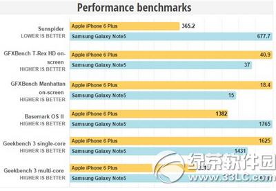 iphone6plusnote5Ă6