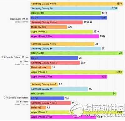 note5iphone6/6pluslg g4htc one m9܌2