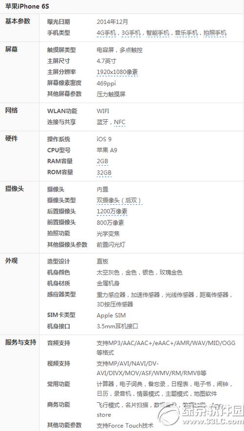 iphone6sɫô iphone6sɫÅ(sh)2