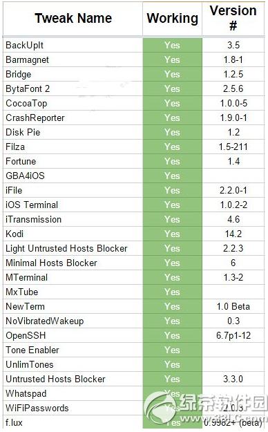 ios8.3Խzȫ ios8.3AMԽz؂cydiaY