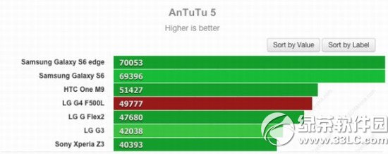 lg g4/galaxy s6/htc m9Ă?g4/s6/m9܌uy4