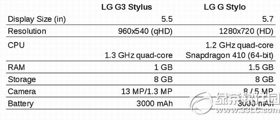 lg g styloO lg g styloOúò