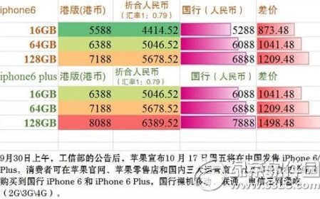 iphone6 plus۰cеą^eЩO6 plus۰cеą^e