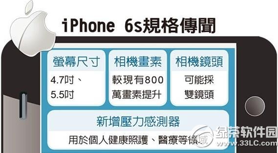 iphone6sߴOiphone6sߴС