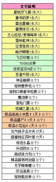 qq炫舞八音盒6.10更新內容 雪嶺乾坤/空思蒼嵐登場2
