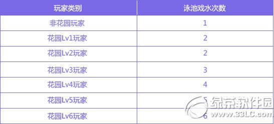 qq飛車花園泳池怎么玩?qq飛車花園泳池玩法攻略10