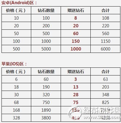 天天酷跑冒險版本火熱登場活動 繽紛活動好禮相送