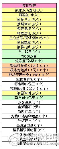 qq炫舞8音盒10月18日更新內容 吹來小清新風潮
