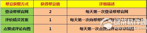 逆戰幫豆兌福利活動網址 極品武器抽不停2