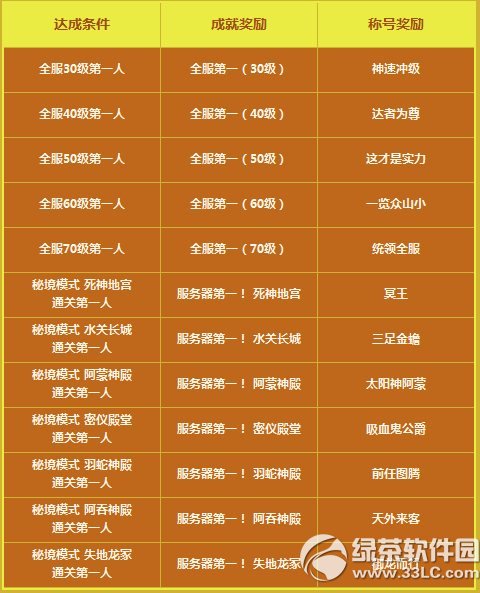 勇者大冒險合金狂襲福利漫天活動 9月合金大戰降臨