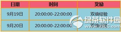 炫舞時代9月19日20日活動 7776點券+10字項鏈免費送