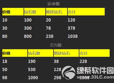 天天飛車9月16日活動內容 神秘奪寶打開豪禮送