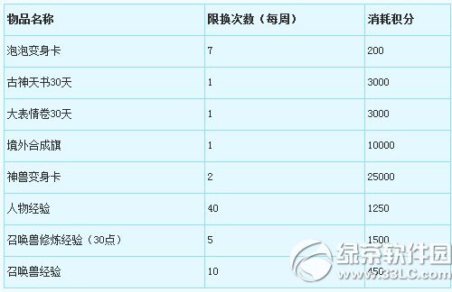 《夢幻西游2》9月16日更新內容 新服月卡/年卡禮包調整
