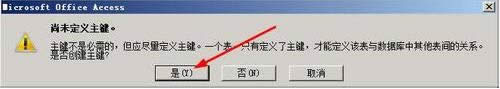 AccessЄ