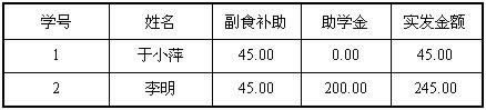 ACCESS:x֮gP(gun)ϵ