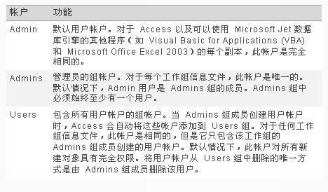 Access 2010O(sh)ûAccess 2003ÑȫC(j)