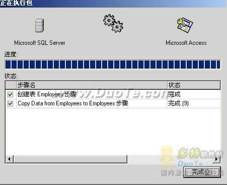 QSQL ServerD(zhun)ACCESSԄ(dng)̖(ho)}