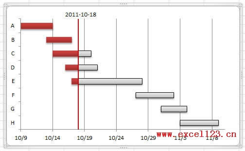 Excel2010L׵ĸ؈D
