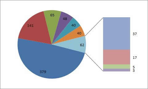 Excel2010ͺD