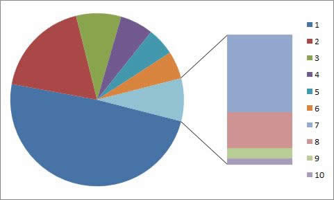 Excel2010ͺD