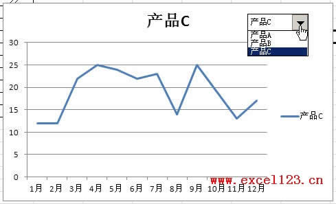 Excel2010\Ŀ@ʾͬϵеĈD