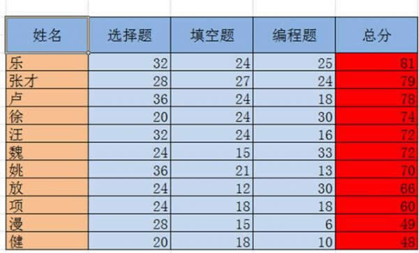 excel2010(sh)(j)򷽷