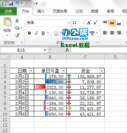 Excel2010еėlʽ\÷