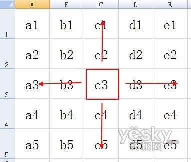 Excel2010ʹгԵ10lü (lin)̳